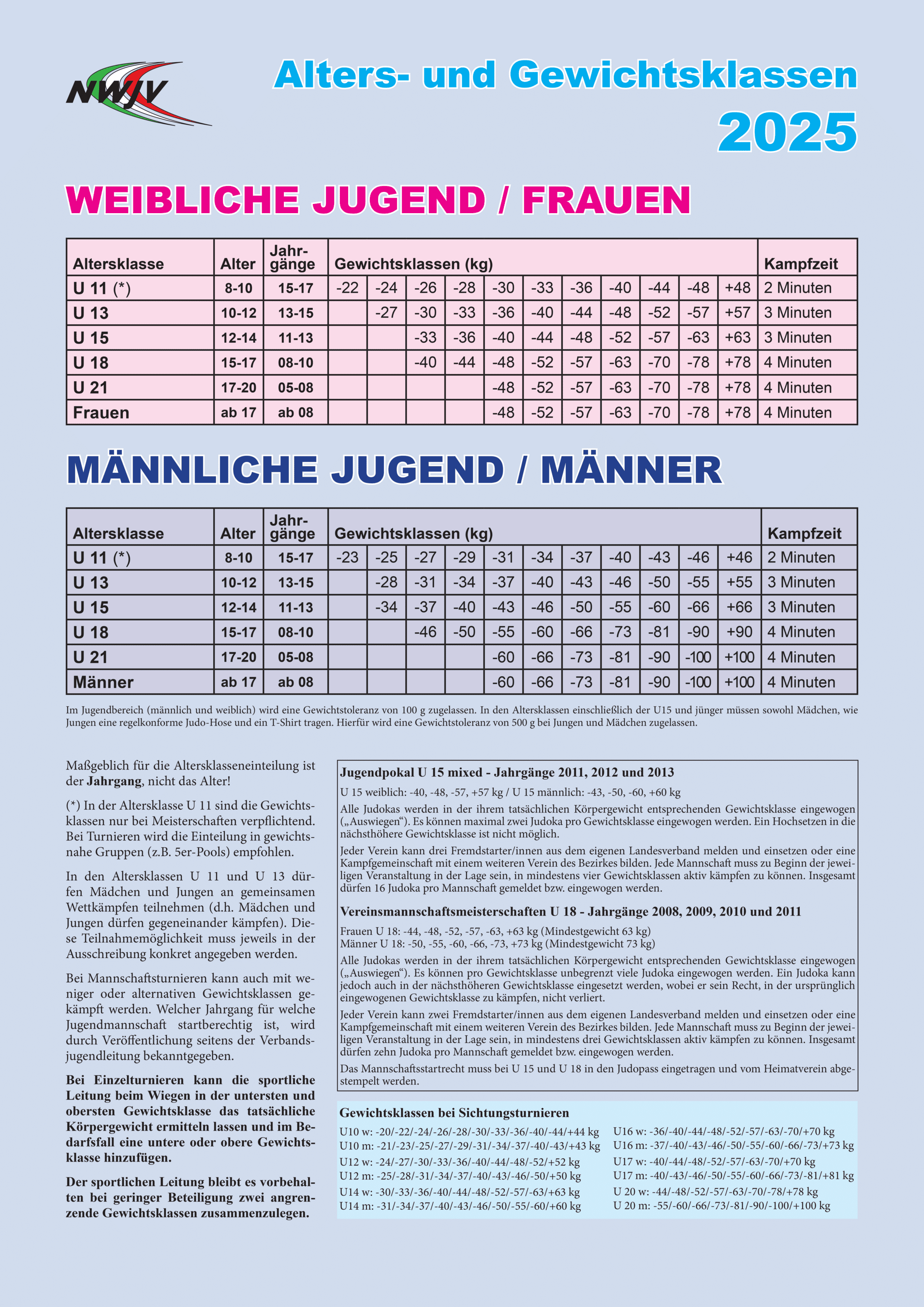 Tabelle der Alters- und Gewichtsklassen für weibliche und männliche Jugend und Frauen im Jahr 2025.