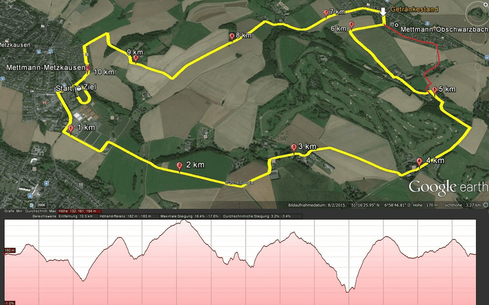 Streckenkartenansicht einer Laufstrecke bei Mettmann mit Kilometerschildern und Höhenprofil.