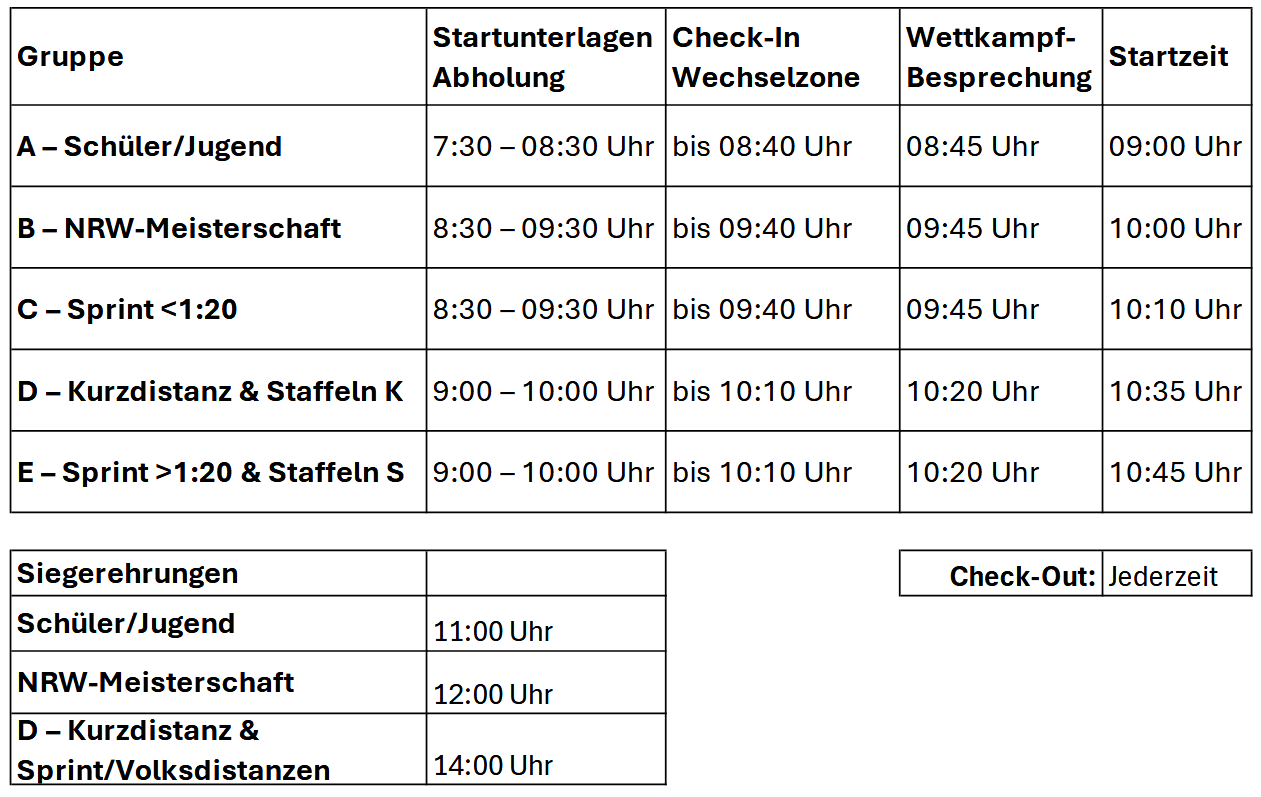 Tabelle mit Zeitangaben für Startunterlagen, Check-In, Wettkampfbesprechung und Siegerehrungen bei einer Sportveranstaltung.